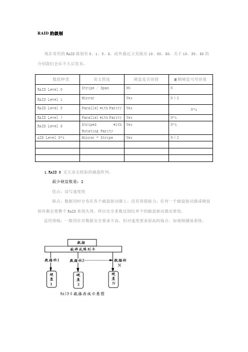 RAID的级别