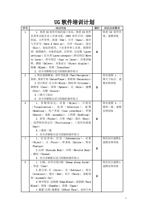 ug软件培训教学大纲