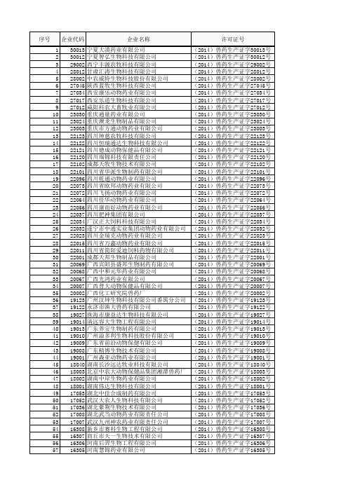 全国兽药生产企业