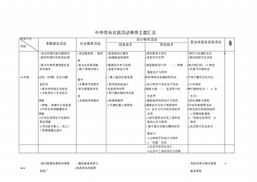 综合实践活动主题汇总