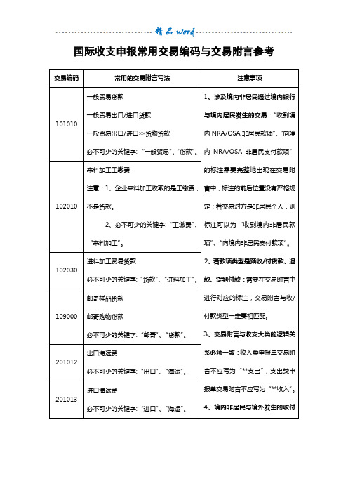 国际收支申报常用交易编码与交易附言参考