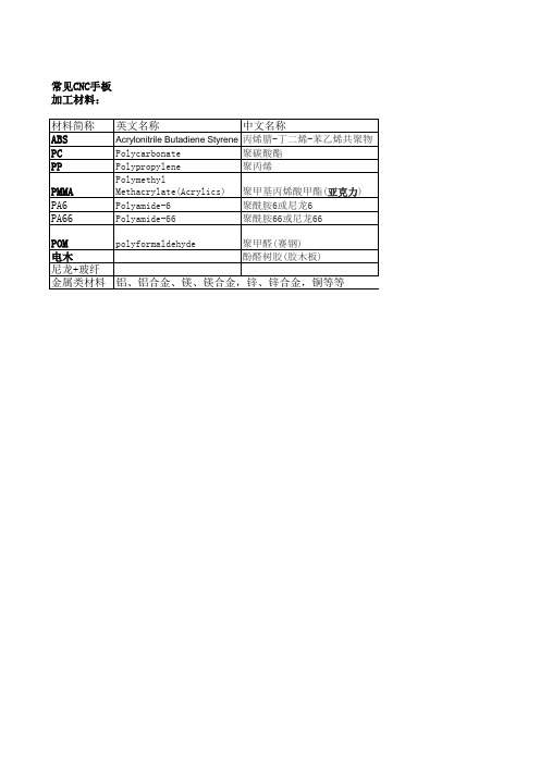 常见CNC手板加工材料表格