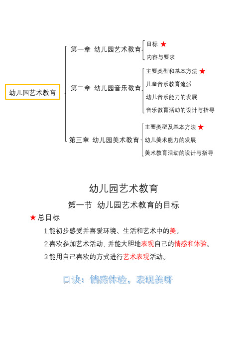 21.学前艺术教育   学霸笔记