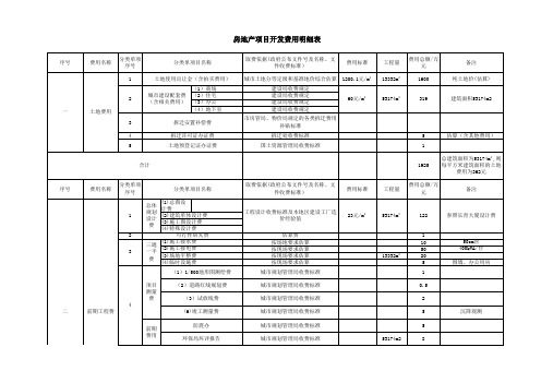 房地产开发费用明细支出表及计算方法