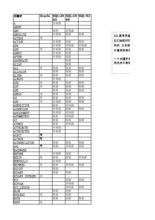 SQL关键字比较20130704