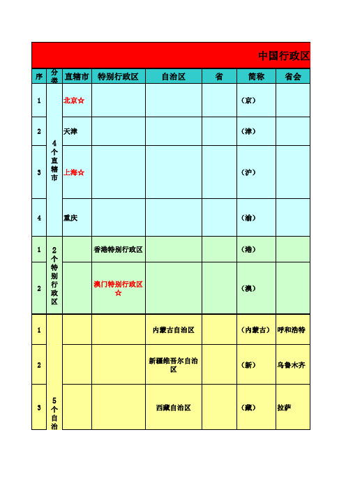 中国行政区域