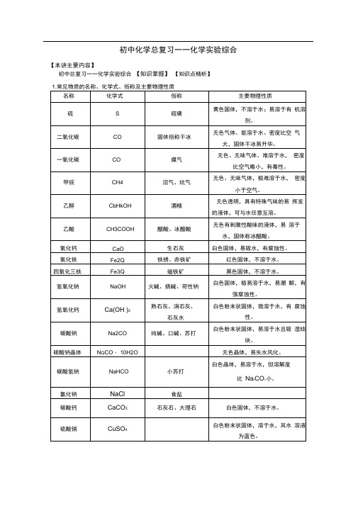 初中化学实验综合