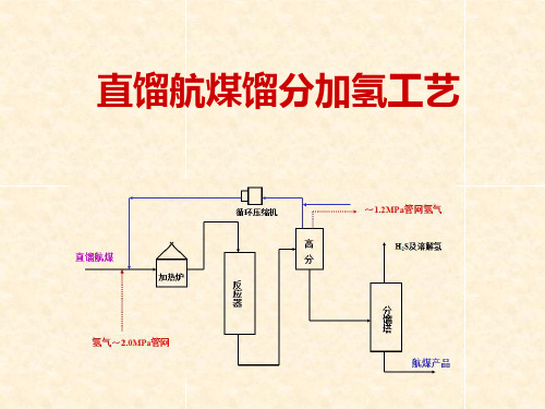 直馏航煤馏分加氢工艺