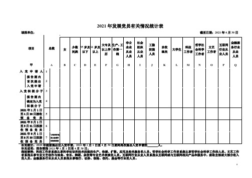 2021年发展党员有关情况统计表