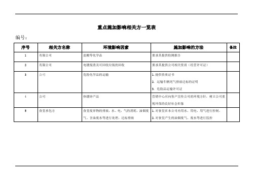 重点施加影响相关方一览表