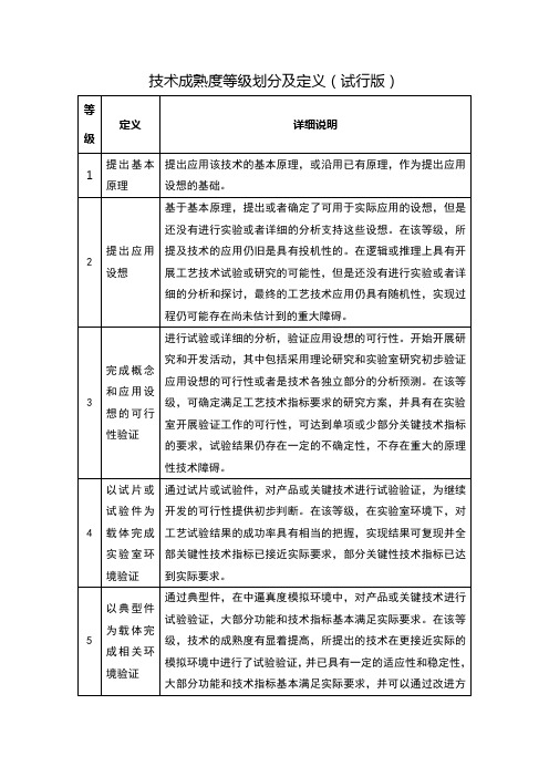 技术成熟度等级划分及定义