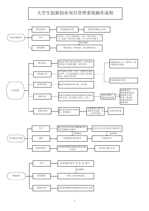 大学生创新创业项目管理系统操作流程-淮海工学院实践教学管理平台