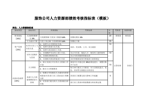 服饰公司人力资源部绩效考核指标表(模板)