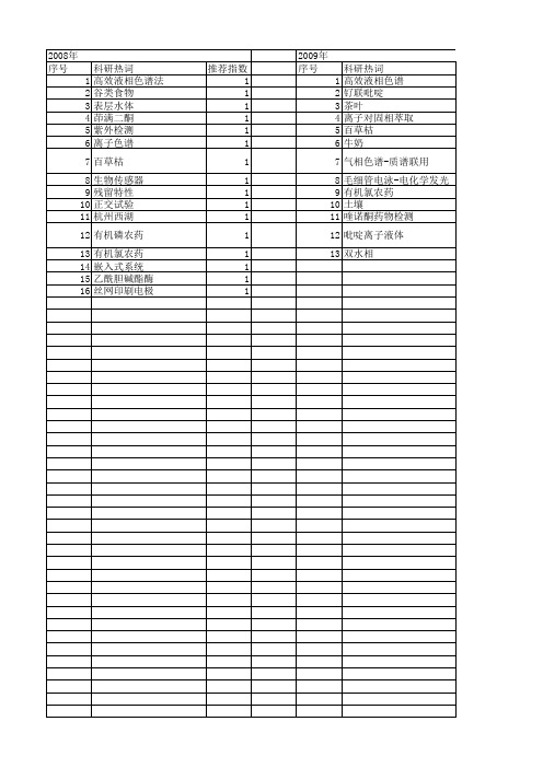 【浙江省自然科学基金】_残留检测_期刊发文热词逐年推荐_20140812