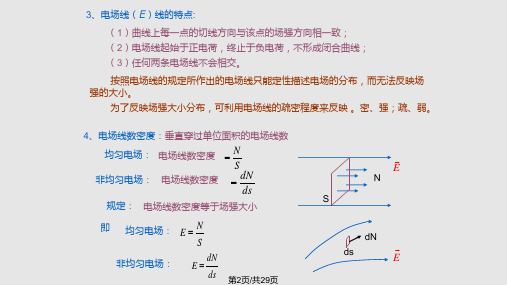 静电场高斯定理环路定理.pptx
