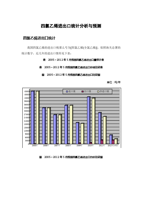 四氯乙烯进出口统计分析与预测