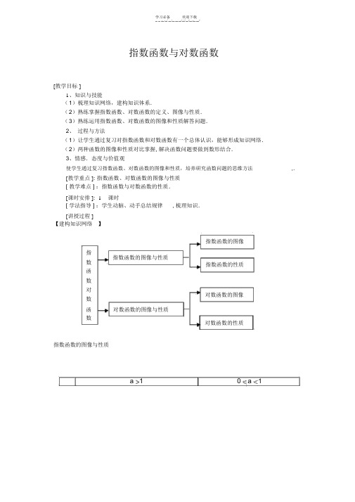 指数函数与对数函数复习教案