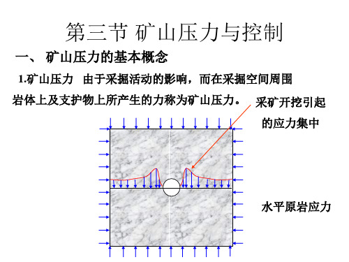 煤矿生产技术培训讲座PPT