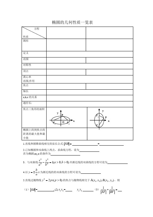 椭圆的几何性质一览表