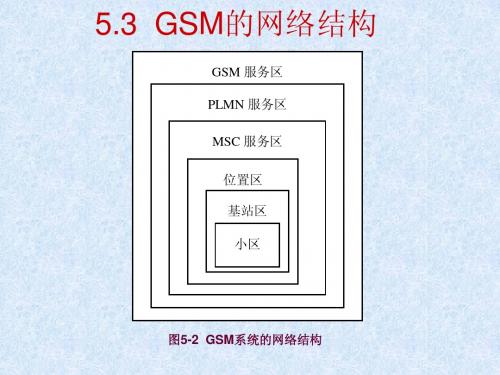 5.3 GSM的网络结构