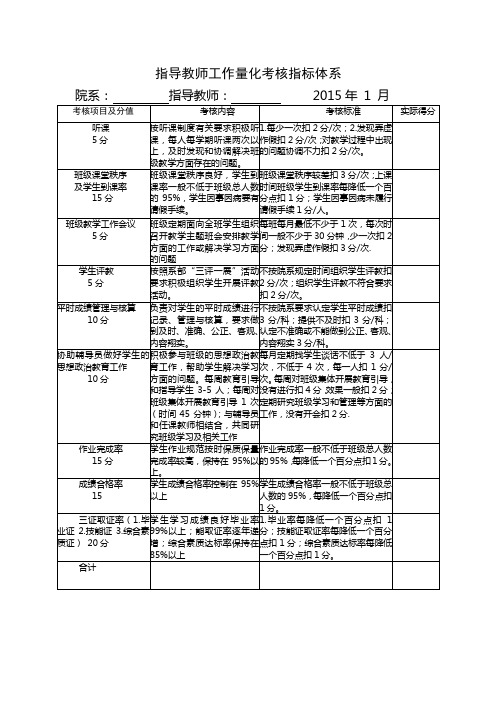 指导教师考核表