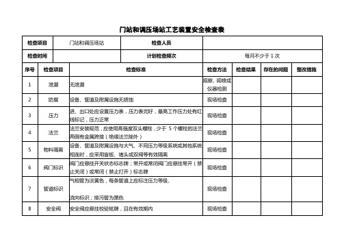 天然气门站和调压场站工艺装置安全检查表