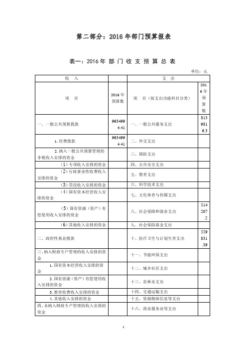 第二部分2016年部门预算报表