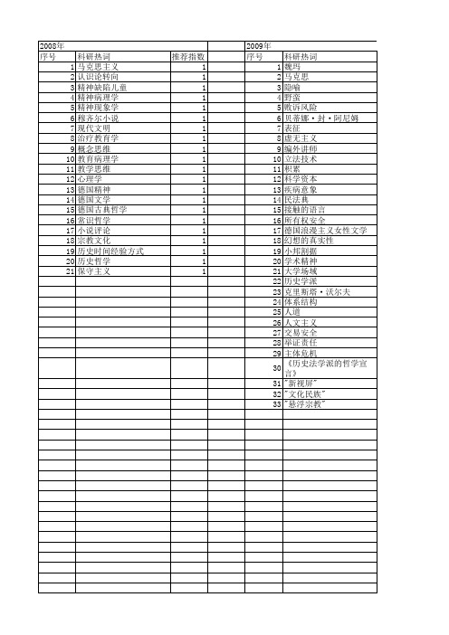 【国家社会科学基金】_德国精神_基金支持热词逐年推荐_【万方软件创新助手】_20140809