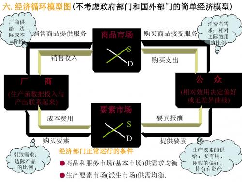 西方经济学图片