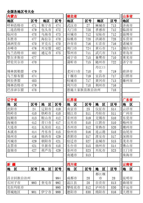 【最全】全国区号大全