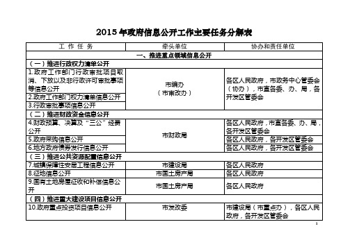 2015年政府信息公开工作主要任务分解表