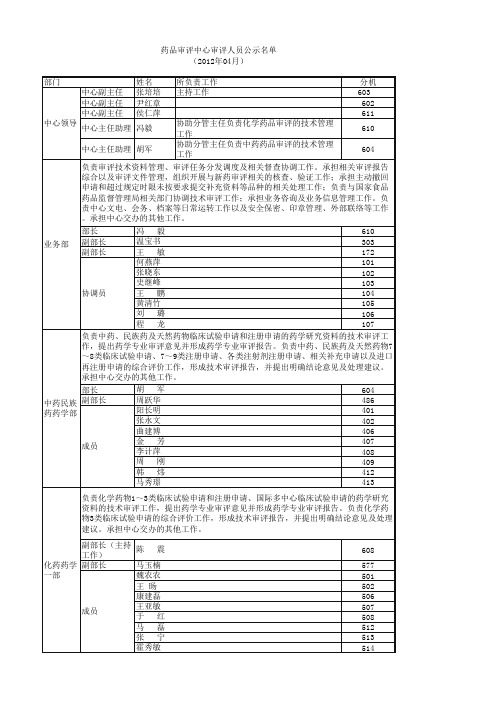 药品审评中心审评人员公示名单