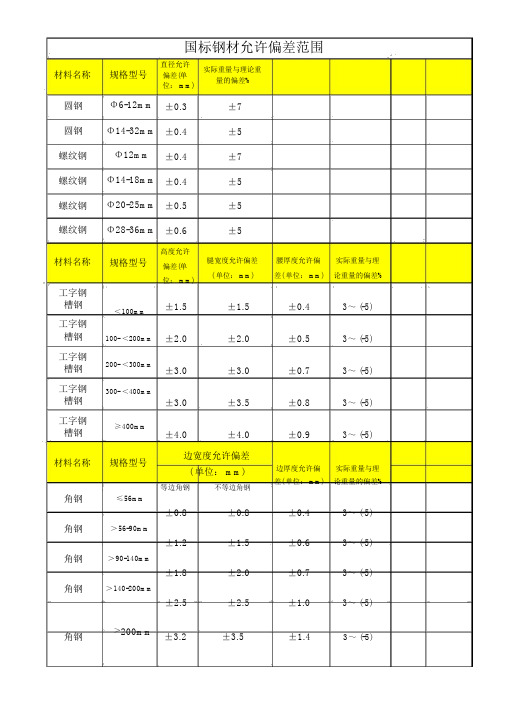 国标钢材允许偏差范围