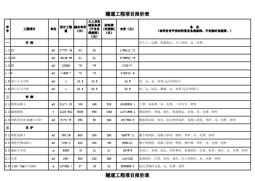 隧道工程项目报价表精品资料