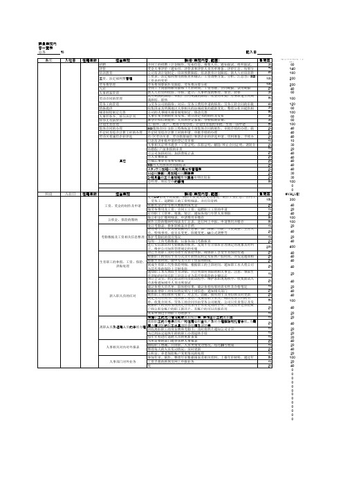 人事科业务分配表