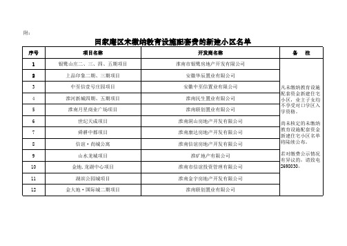 《田家庵区未缴纳教育设施配套费的新建小区名单》