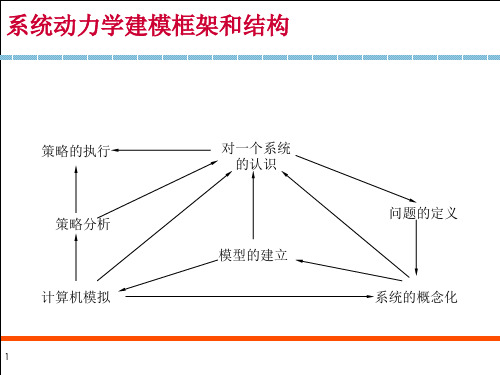 系统动力学及Vensim建模与模拟技术