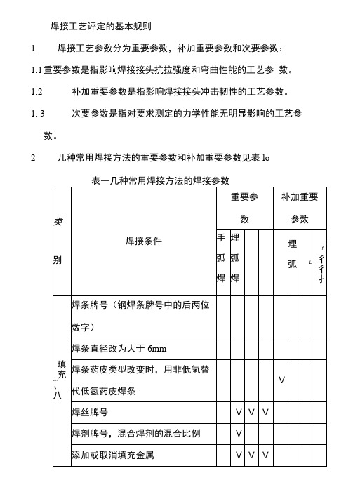 焊接工艺评定的基本规则