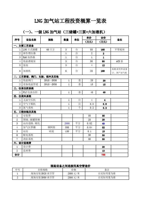 LNG加气站工程投资概算一览表