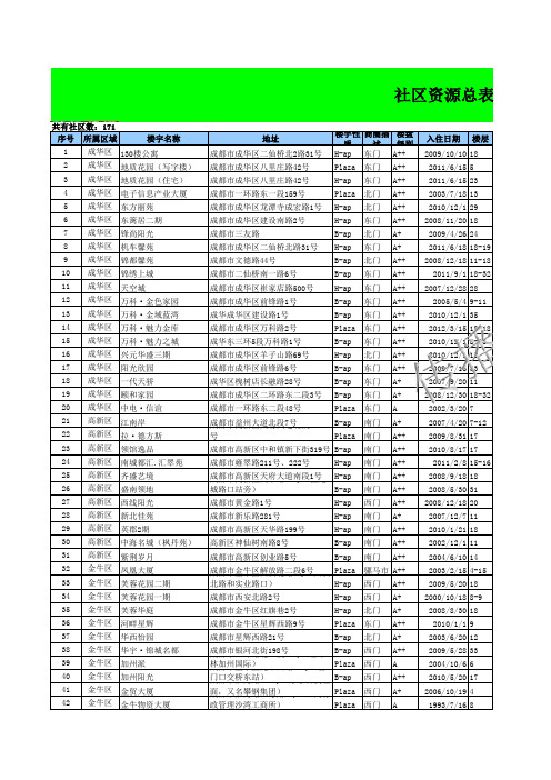 成都电梯广告价格及楼盘表-传播易.