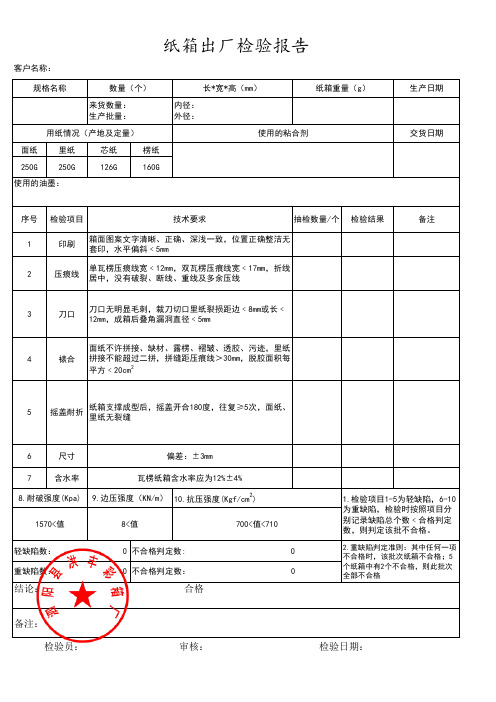 纸箱出厂检验报告(2)