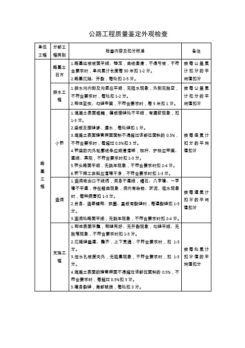 公路工程质量鉴定外观检查