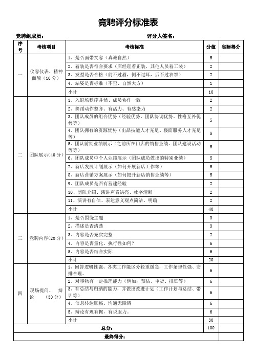 竞聘评分标准表