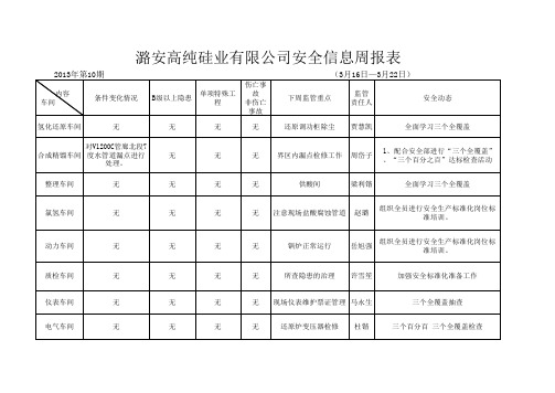 3.22Microsoft Office Excel 97-2003 工作表