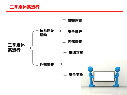 体系运行报告PPT课件