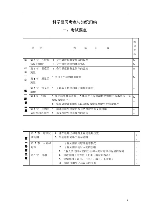 浙江省科学中考复习知识点归纳