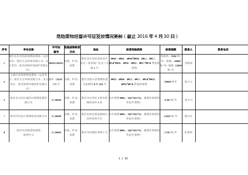 重庆危废物经营企业