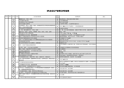 作业环境安全生产标准化评价标准