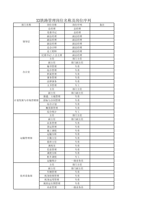 XX铁路岗位名称、岗位序列与薪级