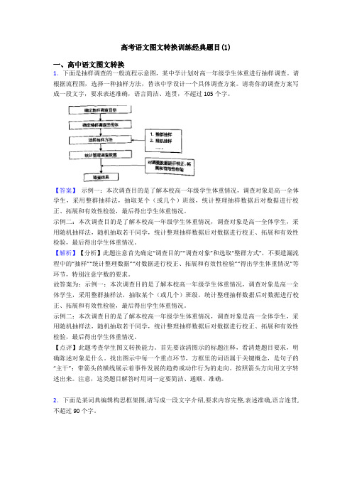 高考语文图文转换训练经典题目(1)